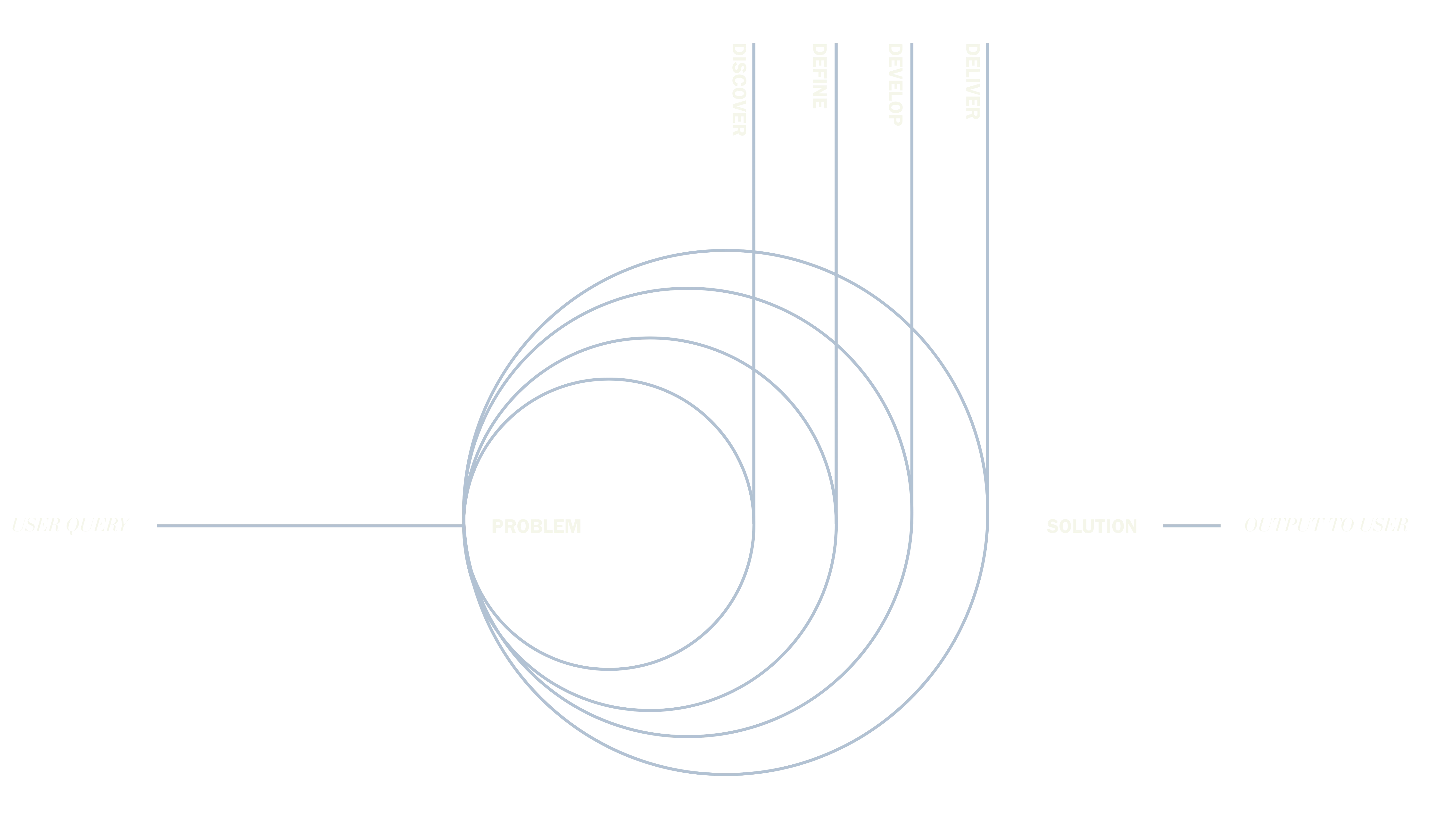 Multi-Agent Clusters
