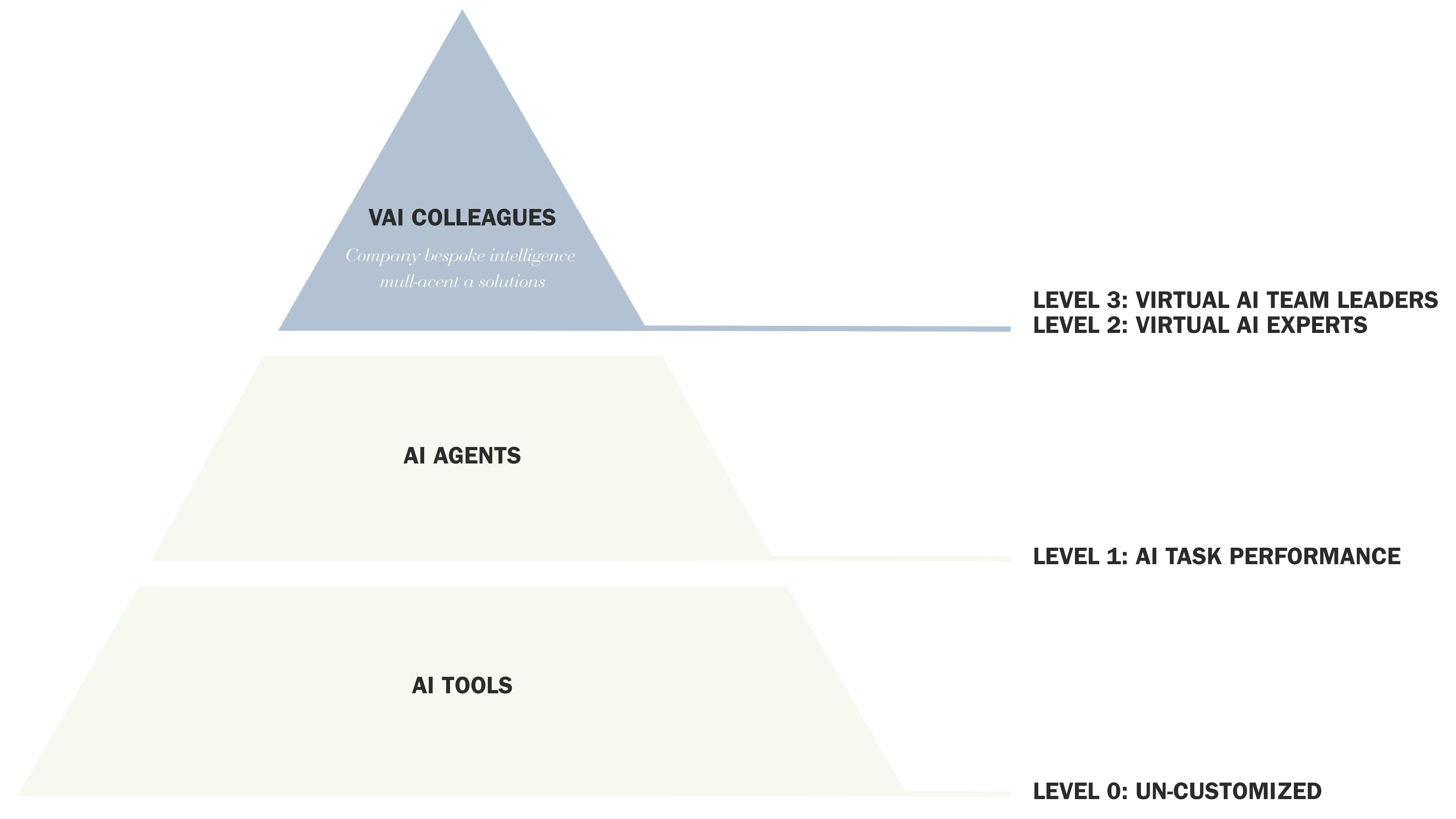 The Apex of Intelligent Teams