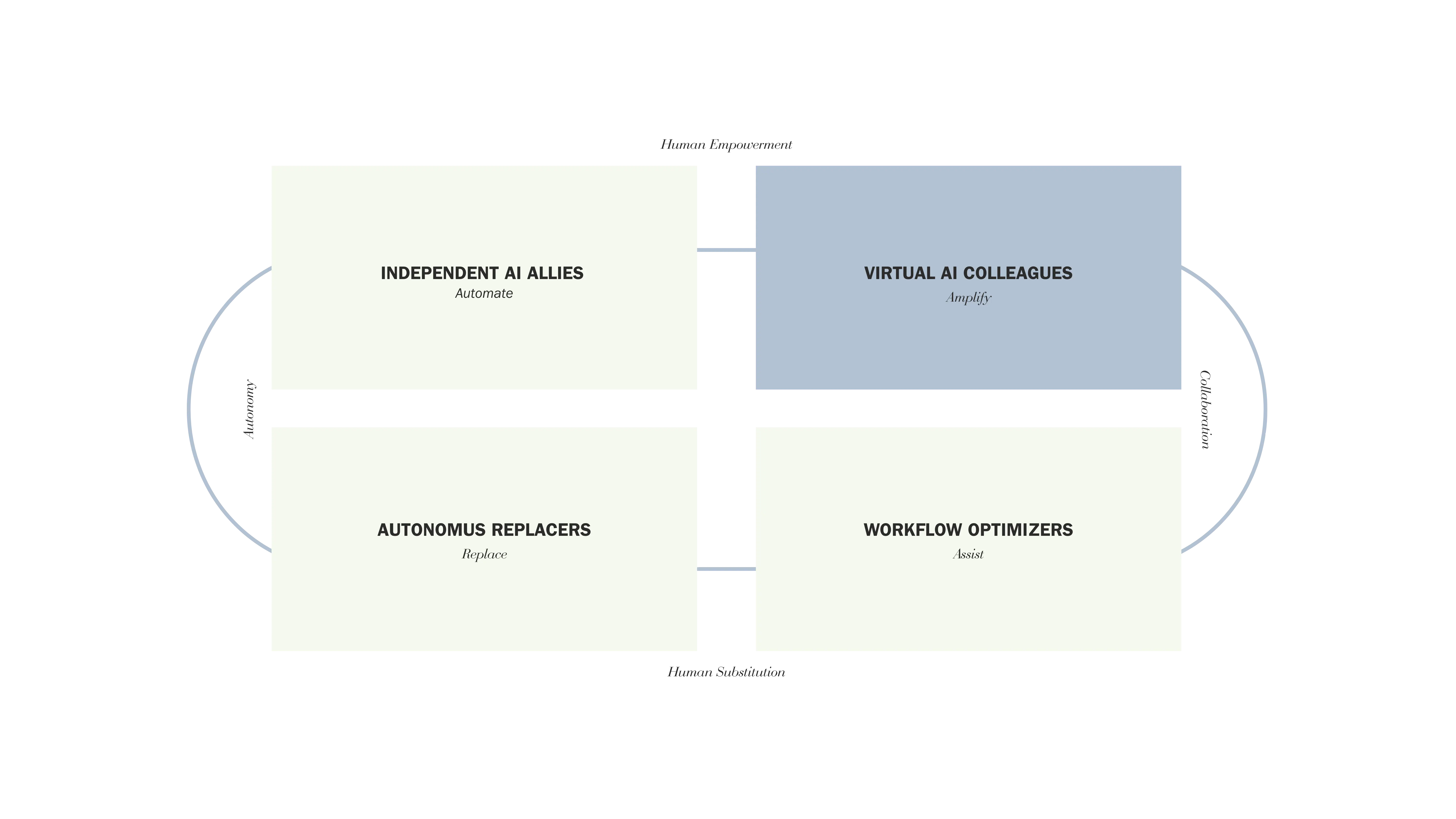 AI That Works With You